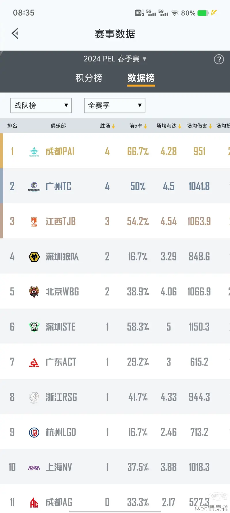 狼队一番苦战，最终战平对手在积分榜上留下一道亮点！的简单介绍