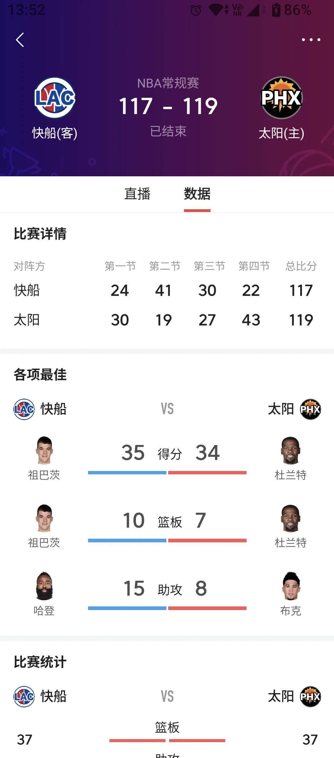 女排世俱杯官网-太阳战胜快船，实力获得认可